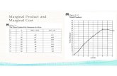 Marginal Product and Marginal Cost - 1.cdn.edl.io · PDF fileFigure 5 Thirsty Thelma’s Average-Cost and Marginal-Cost ... – Total Fixed Costs (TFC) – Total Variable Costs ...