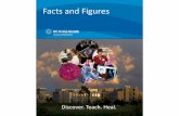 Discover. Teach. Heal. - Home | Office of the Chancellor | UCIchancellor.uci.edu/pdf/vcha/UCISOM-FactsandFigures2014.pdf · Discover. Teach. Heal. Facts and Figures ... The world