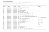 Supplemental Data or - American Journal of Enology and ... · PDF fileSupplemental Data or: ... 2083 Brettanomyces bruxellensis Wine CE122 2084 Brettanomyces bruxellensis Wine 2085