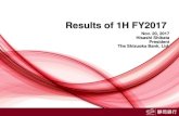 Results of 1H FY2017 - Shizuoka · PDF fileResults of 1H FY2017 -Consolidated ... -4.6+2.5 Others +0.2 Bond-related income such as JGBs -11.9 Foreign exchange sales profit -0.2 In