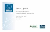 ESnet Update - Internet2 · PDF fileESnet Update Steve Cotter, ... Winter 2011 Joint Techs Clemson, SC ... - ticketing portal + knowledge base for the entire community