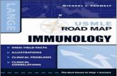 USMLE Road Map Inmunology - Weeblychangesgarib.weebly.com/uploads/1/2/6/1/12616613/usmle_road_map...N LANGE USMLE ROAD MAP IMMUNOLOGY MICHAEL J. PARMELY, PhD Professor Department of
