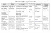 College and Career Readiness Anchor Standards for · PDF fileCollege and Career Readiness Anchor Standards for Reading ... Romeo and Juliet. ... College and Career Readiness Anchor