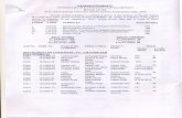 results.puchd.ac.inresults.puchd.ac.in/NotificationFiles/M.SC.(H.S.) CHEM. 2ND SEM...Kundra Swam Singh Jitendra Kumar Paliwal Dharmender Wadhwa Harbinder Pal Amar Singh Thakur Mast