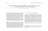 Comparison of the Effect of Atropine and …art45-paediatric-studies-docs.ema.europa.eu/GROUP C/Cyclopentolate...Comparison of the Effect of Atropine and Cyciopentoiate on Myopia MAY-YUNG