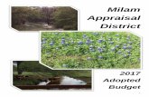 Milam Appraisal District - Cameron,  · PDF fileMilam Appraisal District . Annual Budget . For Fiscal Year . ... Copy paper 1,500 Copy ... Tri-Region Chapter TAAD Meetings 100