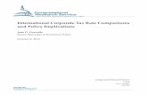 International Corporate Tax Rate Comparisons and Policy ... · PDF fileInternational Corporate Tax Rate Comparisons and Policy Implications Congressional Research Service Summary Advocates