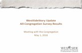 WestSideStory Update All-Congregation Survey · PDF fileWestSideStory Update All-Congregation Survey Results Meeting with the Congregation ... Loyalty; wanted to stick by ... Children