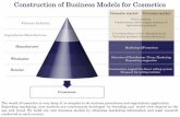 Construction of Business Models for Cosmetics - BUDDHIbuddhi.jp/en/company/pdf/business.pdf · Construction of Business Models for Cosmetics Wholesaler ... _Mix a few drops to your