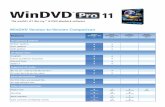 WinDVD Pro 11 v2v Matrix ENimg.windvdpro.com/en/docs/WinDVD_version_comparison_NA.pdf · WinDVD Pro 11 v2v Matrix EN Author: GW Created Date: 9/3/2015 12:33:39 PM ...