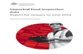 Imported food inspection data report for January to · Web viewFood Import Compliance Agreements offer food importers an alternative regulatory arrangement to the border inspection