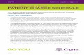 cigna dental care® (*dHMO) patient cHarge scHeduleHMO+Patient+Charge+Sched… · • This Patient Charge Schedule applies only when covered dental services are ... (limit 2 per calendar