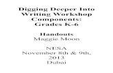 Digging Deeper Into Writing Workshop Components: Grades · PDF fileDigging Deeper Into Writing Workshop Components: Grades K-6 ... ~Writing Workshop 4xs a week/30-45 mins **phase out
