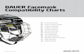 BAUER Facemask Compatibility Charts/media/files/bauer/bauer... · ims 11.0 facemask complete compatibility grid / grille de compatibilitÉ complÉte xs s m l xs s m l xs s m l csa