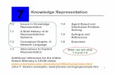 7 Knowledge Representation - Computer Sciencenilufer/classes/cs4811/2005-spring/lecture-slides/... · 7 Knowledge Representation 7.0 Issues in Knowledge ... than the nature of human