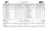 St. Louis Blues Game Notesdownloads.blues.nhl.com/downloads/150312philadelphia.pdf · St. Louis Blues Game Notes Thu, Mar 12, 2015 NHL Game #1008 St. Louis Blues Team Game: 67 Home