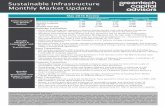 Sustainable Infrastructure Monthly Market Update Infrastructure Monthly Market Update May 2016 Notable Headlines ... Welspun Renewable Energy Reported acquisition of the assets of