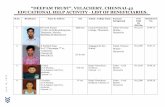 “DEEPAM TRUST”, VELACHERY, CHENNAI-42 …deepamtrust.in/images/edcational-help/2010-2011.pdf · Rs.5,223 29.06.11 2. ... Thirumalai nagar, Pulicat. Ponneri (Tk) Thiruvallur (Dt)