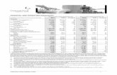FINANCIAL AND OPERATING HIGHLIGHTS - Crescent · PDF fileFINANCIAL AND OPERATING HIGHLIGHTS ... 2009 includes a realized derivative gain on crystallization of various oil contracts