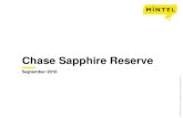 Chase Sapphire Reserve - Mintel: Global Market … Sapphire Reserve Sapphire Preferred Annual Fee $450 $95 (waived first year) Bonus Incentive 100k bonus points after $4k spend in