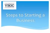 Steps to Starting a Business - vboc.orgvboc.org/.../2016/10/Steps-to-Starting-a-BusinessPresentation.pdfFor example Ducks Unlimited Inc. would need to register “Quack Quack” as