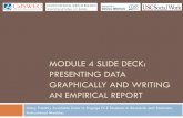 MODULE 4 SLIDE DECK: PRESENTING DATA GRAPHICALLY AND WRITING … Slide Deck 4.pdf · MODULE 4 SLIDE DECK: PRESENTING DATA GRAPHICALLY AND WRITING AN EMPIRICAL REPORT . 2 Instructor