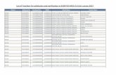 List of Teachers for admission and verification in …scert.cg.gov.in/pdf/ODL2017-18/CENTER2017-18/listof...DALLI RAJHARA SHEETAL JEET KAUR BALOD D222200898 22220000045001 22220000045