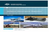 Aviation Occurrence Statistics Insert document title report is part of a series that aims to provide information to the aviation industry, manufacturers and policy makers, as well