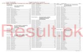 Grade 5 Result 2012 Punjab Examination Commission A · PDF file26-101-124Shaheen Kausar *255 26-101-126Khalida Perveen FAIL ... 26-101-278Muhammad Waseem *225 26-101-279Burraq Asad