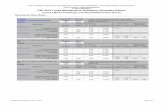 Fall 2013 Levee Maintenance Deficiency Summary Report · PDF file6 WS Y DWR UCIP Field Study 4 En DWR ID: DWR_NA0008_01_f _ 2013_4 0.250.25Supplemental UInspector Comments: FS_ID:13203