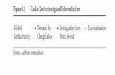 Figure 1.1 Global Restructuring and Informalization 2 ... Figures.pdf · changes in demand completely explain immigration and informalization. ... and Nolan Malone called ... when