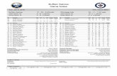 Buffalo Sabres Game Notes · PDF file01/01/2018 · Buffalo Sabres Game Notes Tue, Jan 9, 2018 NHL Game #653 Buffalo Sabres Team Game: 43 ... MB, CAN 45 Brendan Guhle D 6' 2" 196 Jul