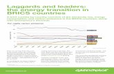 Laggards and leaders: the energy transition in BRICS countries · PDF fileBRICS countries A brief country-by-country overview of the electricity mix, energy consumption, and carbon