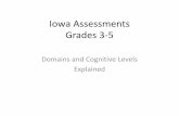Iowa Assessments Grades 3-5 kind of shirt that can keep someone’s head warm, ... Measurement • Measure length/distance, ... •Identify basic scientific information such as
