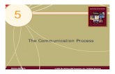 The Communication Process - Banhbeo's blog · PDF fileThe Communication ProcessThe Communication Process 5 ... Encoding / Decoding Symbols •Graphic –Pictures –Drawings ... Cone