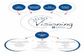 Q u Te G r Visionin - Macomb  · PDF file · 2015-09-08Microsoft Word - Visioning Executive Summary.docx Author: Steve Guitar Created Date: 20140513202740Z