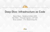 Deep Dive: Infrastructure as Code - AWS - Amazon S3and...Deep Dive: Infrastructure as Code Steven Bryen – Solutions Architect, AWS Raj Wilkhu ... AWS CloudTrail ! AWS CloudWatch