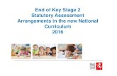 End of Key Stage 2 Statutory Assessment Arrangements · PDF fileEnd of Key Stage 2 Statutory Assessment Arrangements in the new National ... Maths Paper 2 Reasoning 40 minutes ...