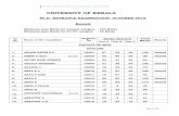 UNIVERSITY OF KERALA · PDF fileuniversity of kerala ph.d. entrance examination, ... faculty of engineering & technology chemical engineering ... minu mumthaz thaha 10204 19 40 15