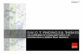 S.W.O.T. FINDINGS & THEMES - City of Alexandria, VAalexandriava.gov/.../info/Beauregard/DRAFTSessionASWOTOverview.pdf · design team s.w.o.t. findings & themes an overview of community