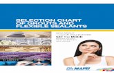 SELECTION CHART OF GROUTS AND FLEXIBLE … mase za... · Mapei Coloured Grouts EASY TO CLEAN MOULD RESISTANT DURABLE AND STRONG WIDE RANGE OF COLOURS Beauty which resists everything.