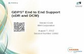 GDPS End to End Support (xDR and DCM) - Confex · PDF fileGDPS® End to End Support (xDR and DCM) ... •Red Hat RHEL ... GDPS DCM Integration with Veritas Cluster Server K-Sys K-Sys