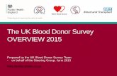 The UK Blood Donor Survey OVERVIEW · PDF fileThe UK Blood Donor Survey OVERVIEW 2015 ... • donorsurvey@phe.gov.uk Information for staff • Blood services • Public Health agencies