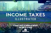 INCOME TAXES Income Tax... · The United States Has Considerable Income Mobility 18. iii ... Chapter 5: How Does the Income Tax Compare ... from individual income taxes, for a total