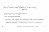 Forms of Computing Devices ... · PDF fileDifference between computer and calculator ... Specially designed for general usage like entertainment, ... capabilities for performing a
