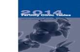 2014 Assisted Reproductive Technology Fertility … TALBERT FERTILITY INSTITUTE CARY, NORTH CAROLINA Comparison of success rates across clinics may not be meaningful. Patient medical