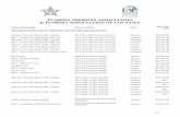 FLORIDA SHERIFFS ASSOCIATION & FLORIDA ... SHERIFFS ASSOCIATION & FLORIDA ASSOCIATION OF COUNTIES MID-SIZE 4-DOOR UTILITY VEHICLES - 4X4 OR AWD SPECIFICATION #28 2018 Jeep Grand Cherokee
