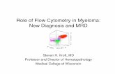 Role of Flow Role of Flow Cytometry Cytometry in …uscapknowledgehub.org/site~/99th/pdf/companion21h03.pdfRole of Flow Role of Flow Cytometry Cytometry in Myeloma: in Myeloma: New