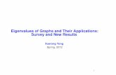 Eigenvalues of Graphs and Their Applications: Survey …pegasus.uprm.edu/xryong/SelectedTalks/Spring12-Talk.… ·  · 2012-02-28Eigenvalues of Graphs and Their Applications: Survey