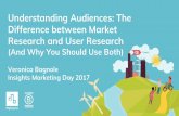 Understanding Audiences: The Difference between …insightinnovation.org/wp-content/uploads/2017/11/...Understanding Audiences: The Difference between Market Research and User Research